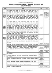 药食同源与新资源食品目录汇总 截至2019年1月1日的数据解析